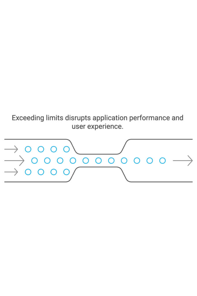 API rate limiting