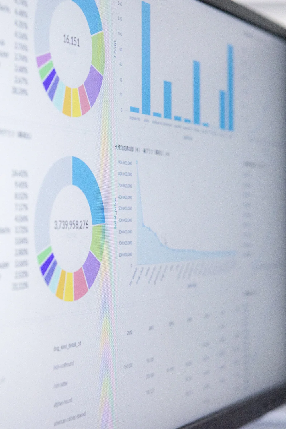data on computer screen